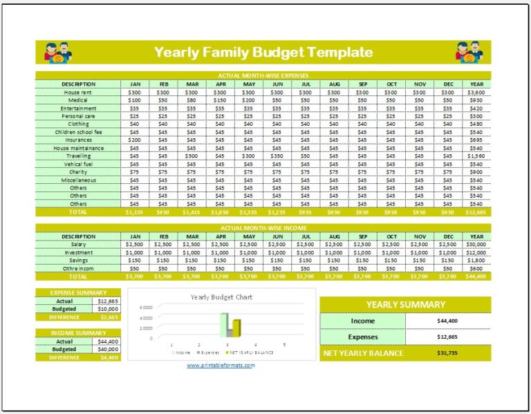09 Free Budget Templates for Family - Printable Formats