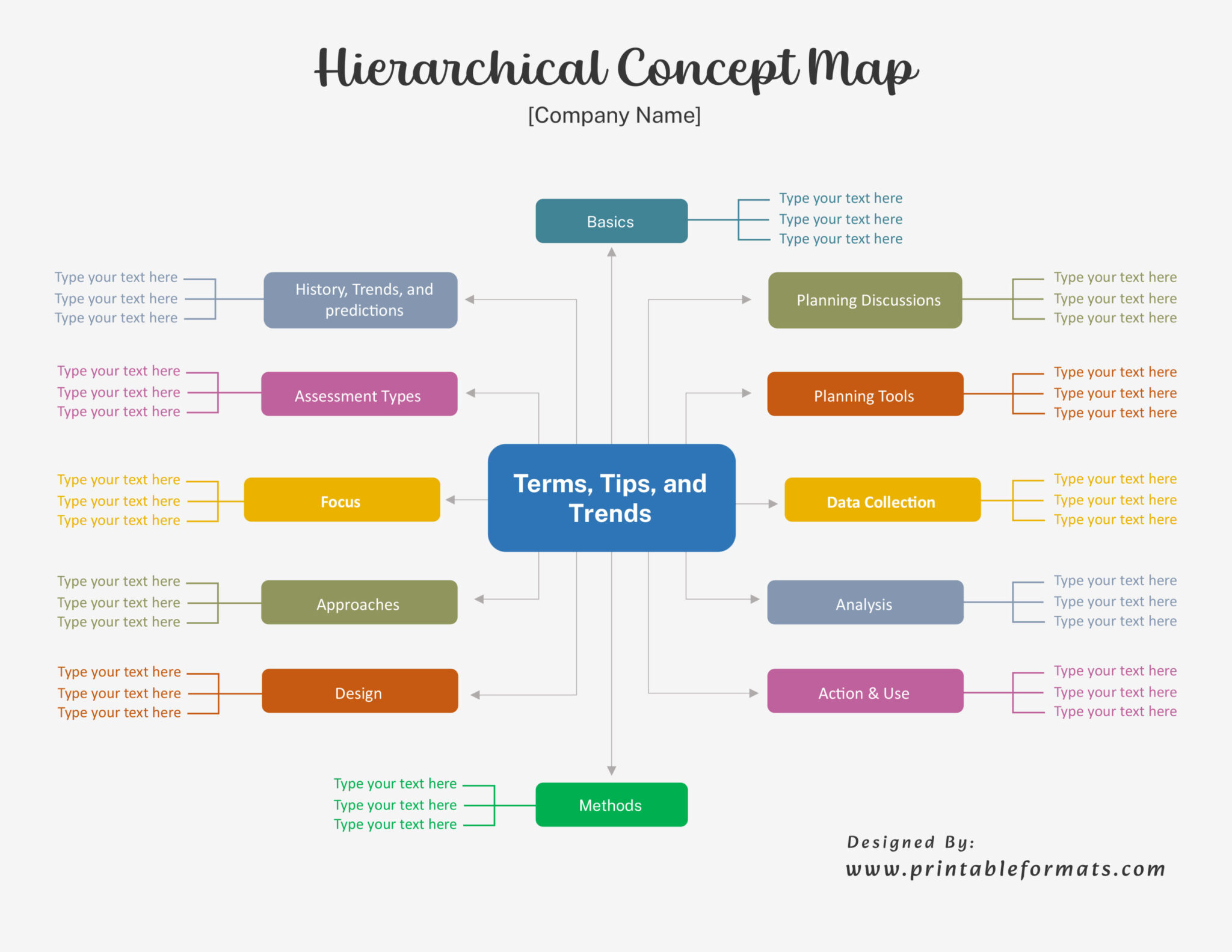 Concept Map Templates - Printable Formats