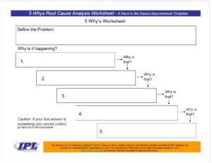 5 Whys Templates - Printable Formats