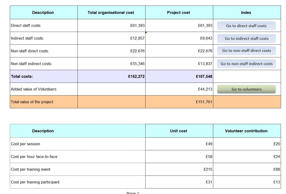 FREE COST BENEFIT ANALYSIS TEMPLATES visual data 2