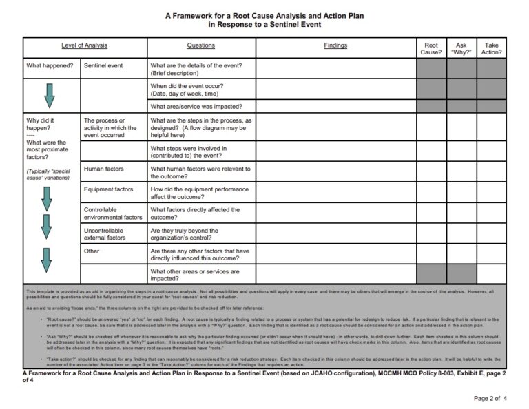 Free Root Cause Analysis Templates - Printable Formats