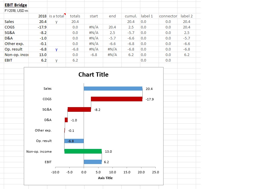 Waterfall Charts In MS Excel Printable Formats