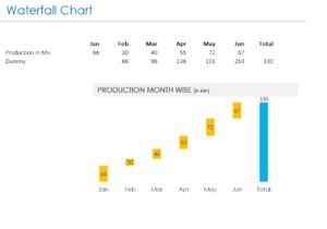 Waterfall Map Printable Waterfall Charts in MS Excel - Printable Formats